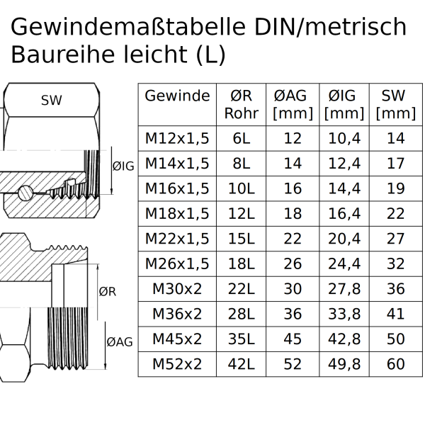 Aufschraubverschraubung, gerade, Innengewinde | HANSA-FLEX