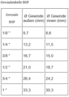 Gerade Aufschraub Verschraubung GAI metrisch leicht - BSP-Zoll Gewinde LR Hydraulik