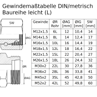 Mobile Schlauchpresse - PM16-8J Starterkit mit Schlauch 2SC, Fassungen, Armaturen