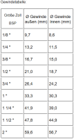 Hydraulik  Verschlussschraube zöllig VSTI G1/8"