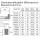 BG1-BG6 Hydraulik Schraubkupplung HSK metrisch, zöllig
