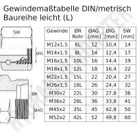 L-Verschraubung T-Stück EL EVL ELV Verschraubung DKOL metrisch Hydraulik