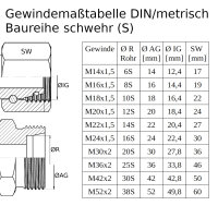 Reduzierung Verschraubung metrisch leicht Reduzierverschraubung GR RED Hydraulik